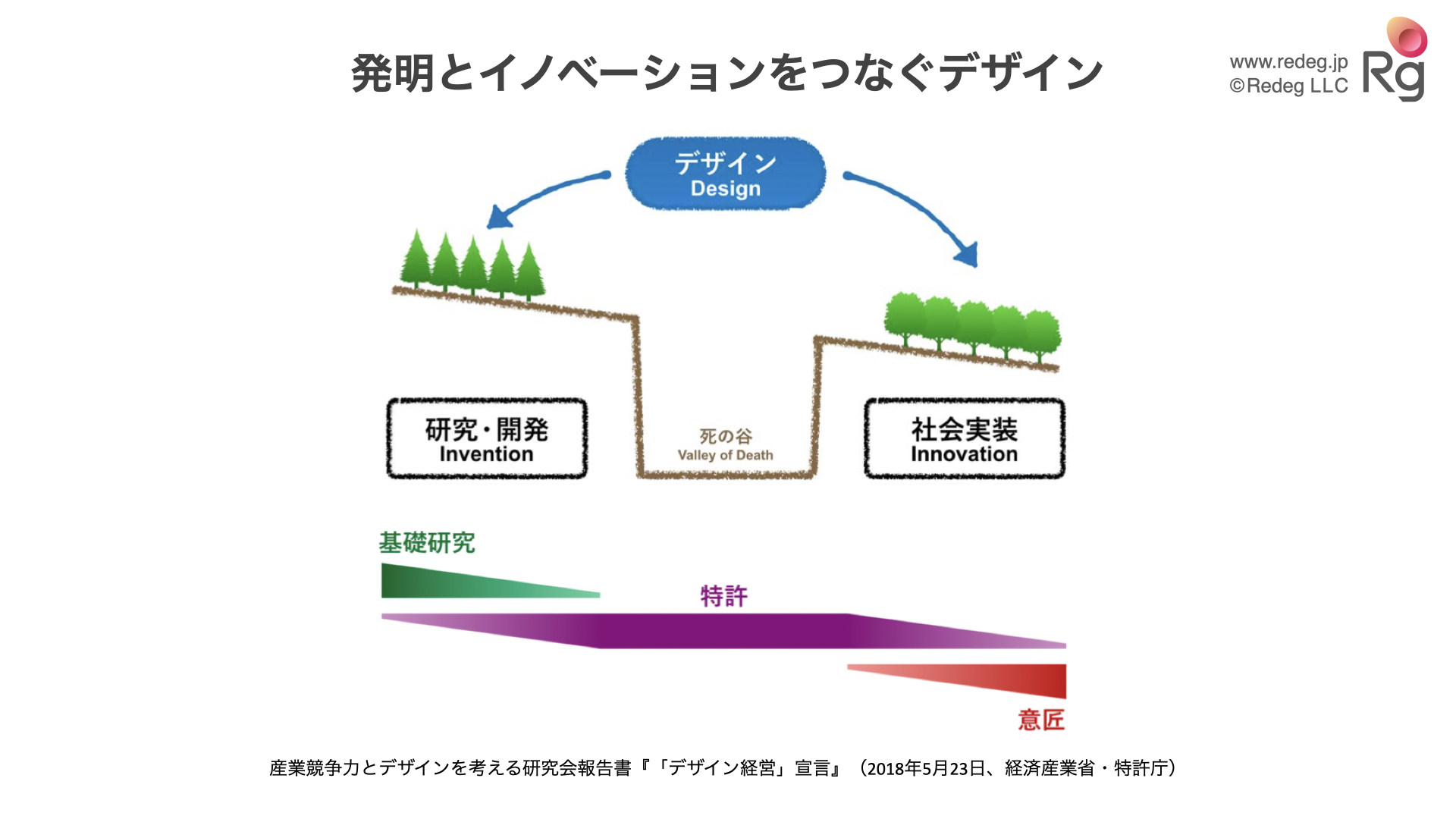 発明とイノベーションをつなぐデザイン